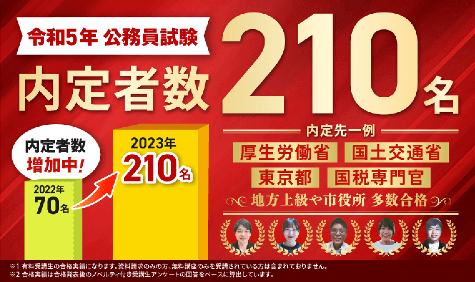 令和5年内定者数210名