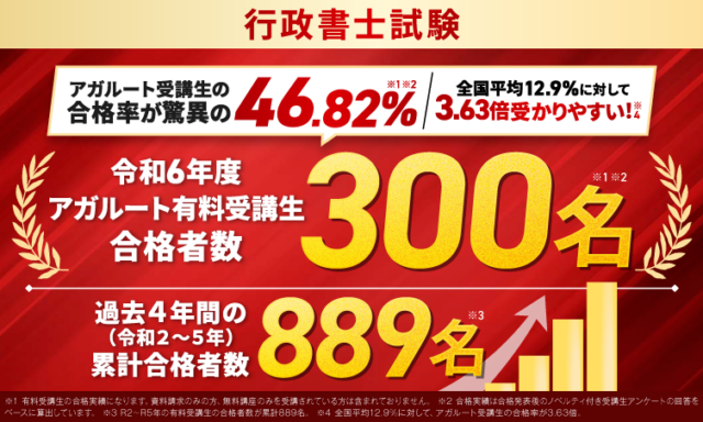 アガルートの行政書士講座情報