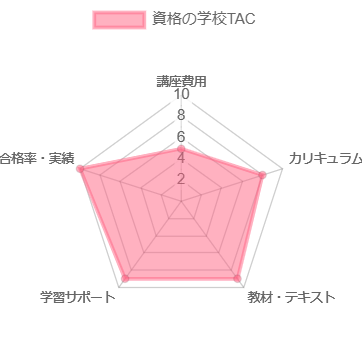 画像に alt 属性が指定されていません。ファイル名: chart-31.png